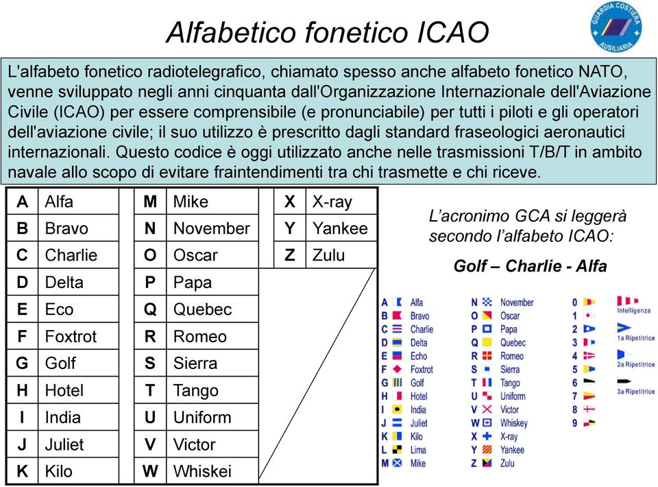 Questo codice è oggi utilizzato anche nelle trasmissioni T/B/T in ambito navale allo scopo di evitare fraintendimenti tra chi trasmette e chi riceve.