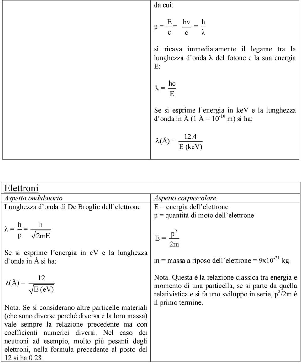 4 E (kev) Elettroni Aspetto ondulatorio Lunghezza d onda di De Broglie dell elettrone λ = h p = h 2mE Se si esprime l energia in ev e la lunghezza d onda in Å si ha: λ(å) = 12 E (ev) Nota.