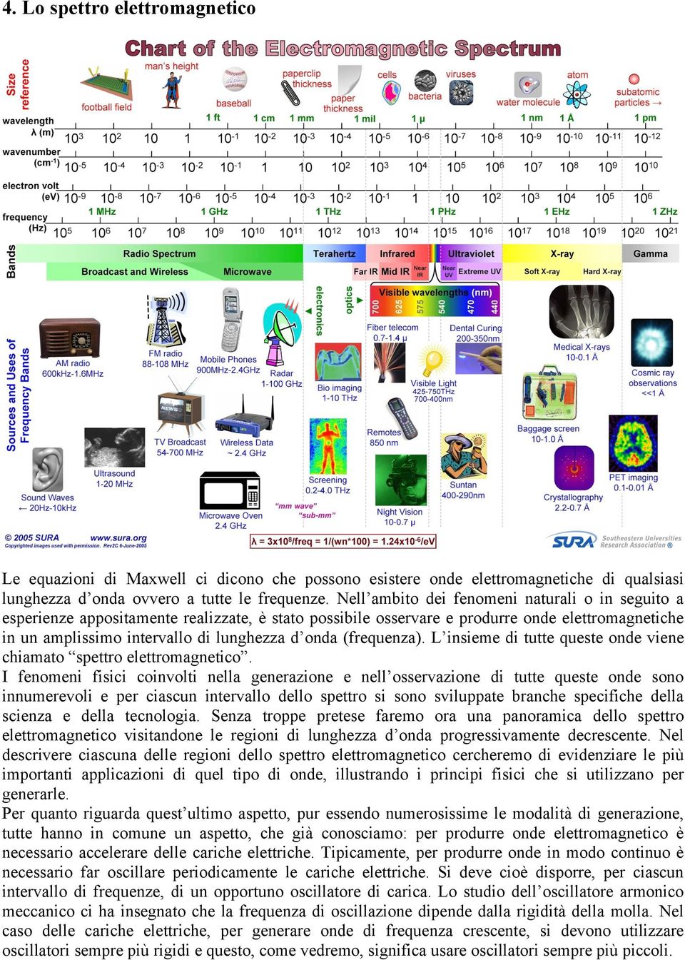 (frequenza). L insieme di tutte queste onde viene chiamato spettro elettromagnetico.