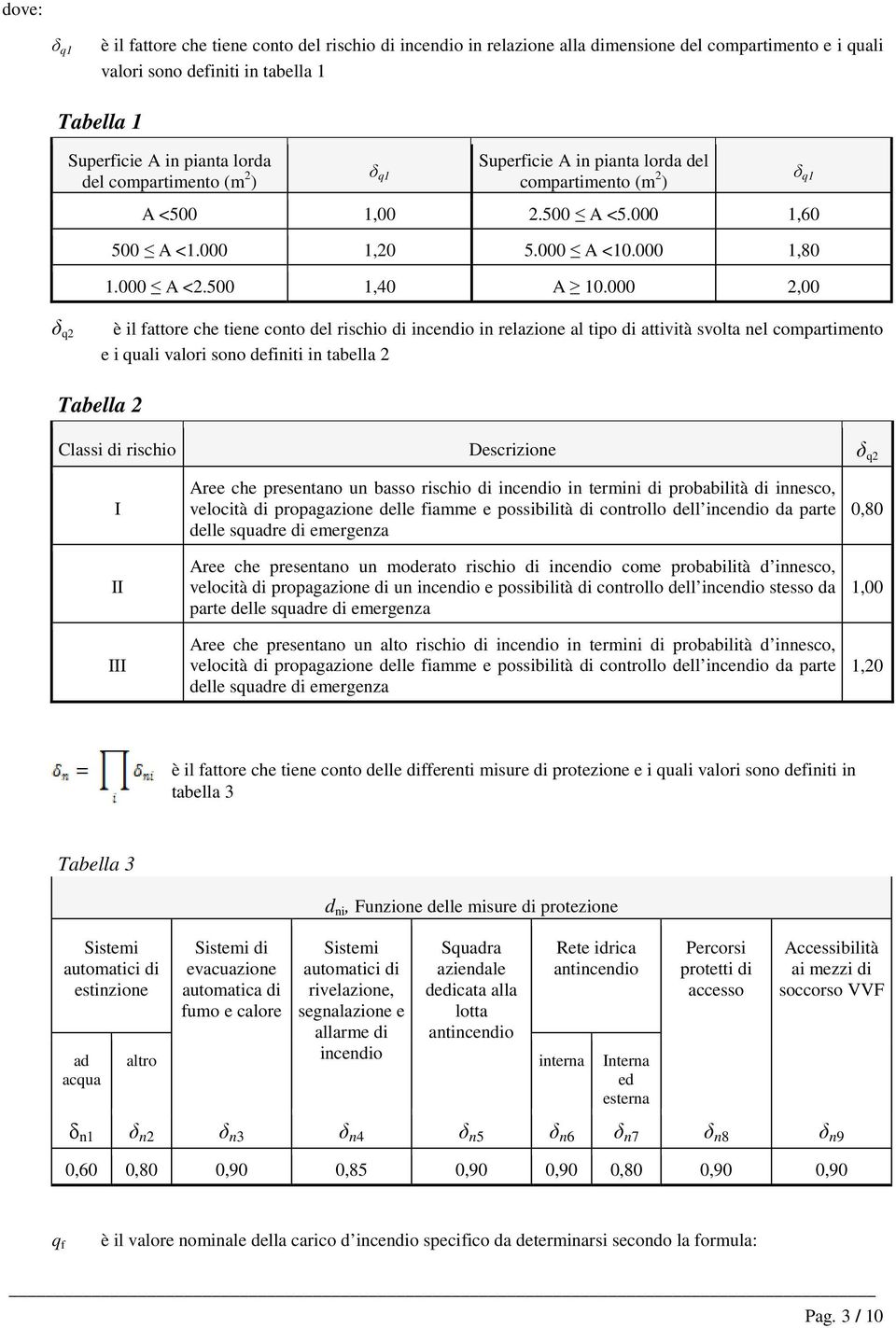 000 2,00 δ q1 δ q2 è il fattore che tiene conto del rischio di incendio in relazione al tipo di attività svolta nel compartimento e i quali valori sono definiti in tabella 2 Tabella 2 Classi di