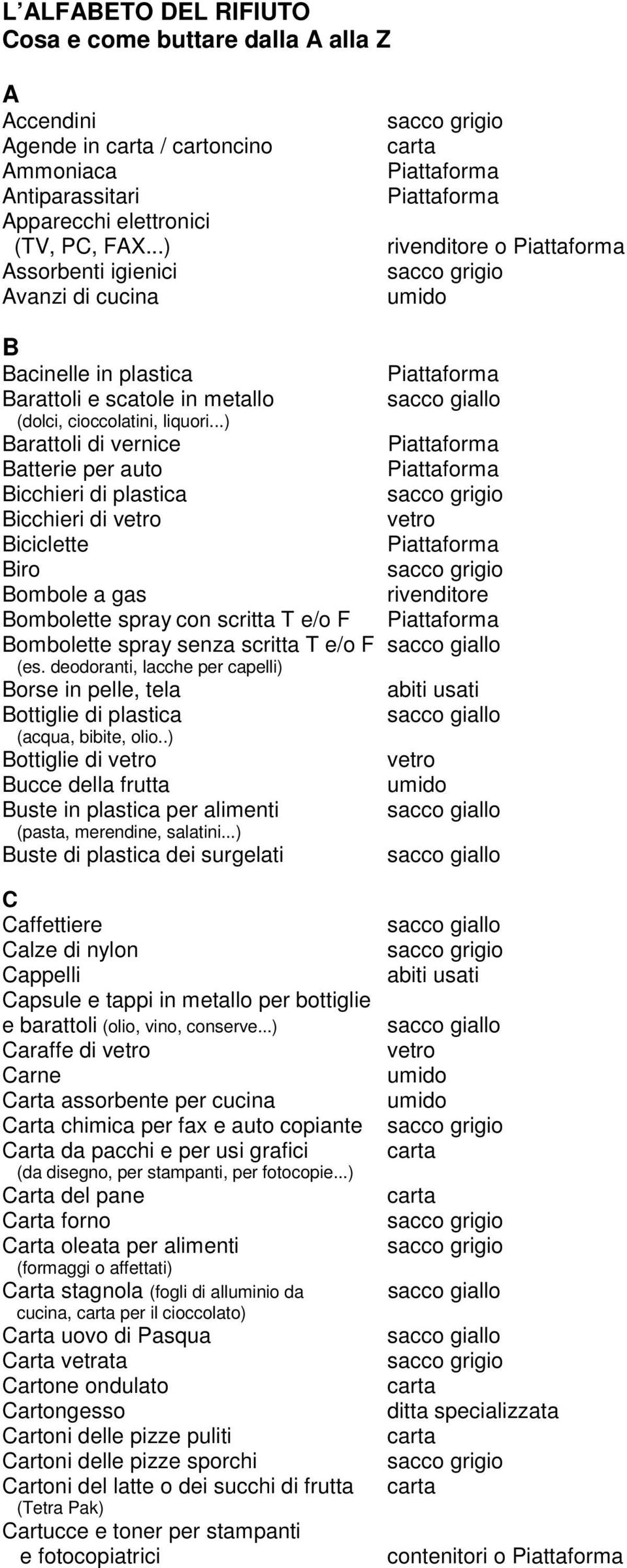 ..) Barattoli di vernice Batterie per auto Bicchieri di plastica Bicchieri di Biciclette Biro Bombole a gas rivenditore Bombolette spray con scritta T e/o F Bombolette spray senza scritta T e/o F (es.