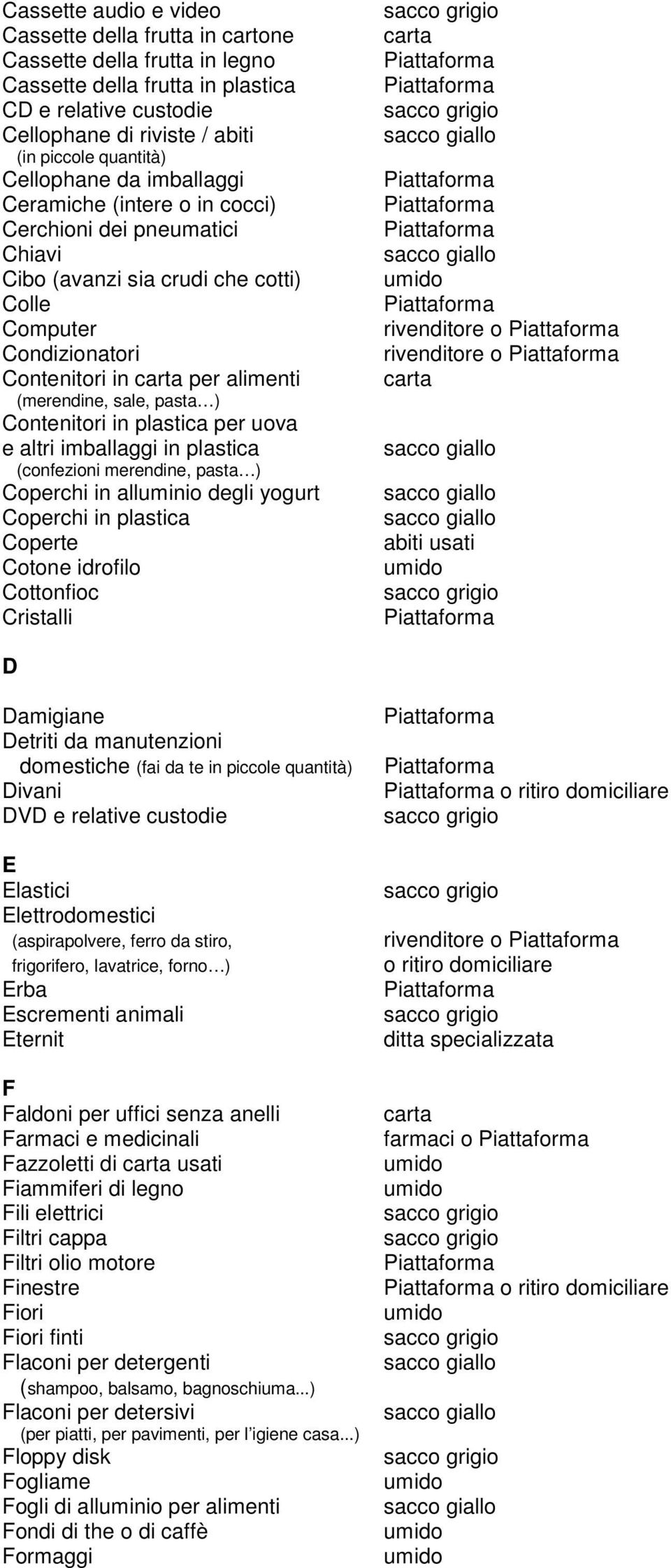 pasta ) Contenitori in plastica per uova e altri imballaggi in plastica (confezioni merendine, pasta ) Coperchi in alluminio degli yogurt Coperchi in plastica Coperte Cotone idrofilo Cottonfioc