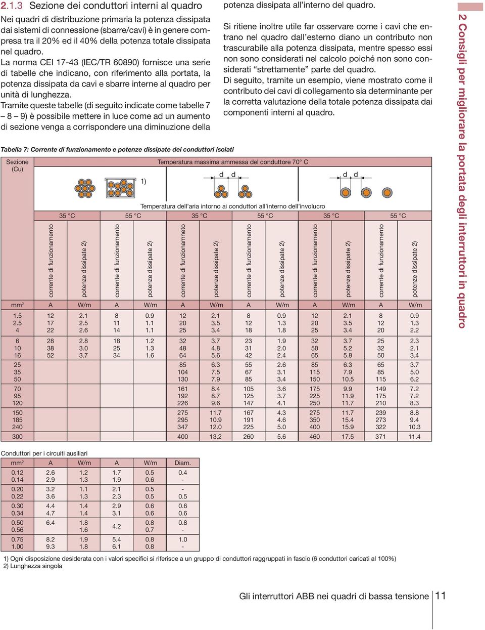 La norma CEI 17-43 (IEC/TR 60890) fornisce una serie di tabelle che indicano, con riferimento alla portata, la potenza dissipata da cavi e sbarre interne al quadro per unità di lunghezza.