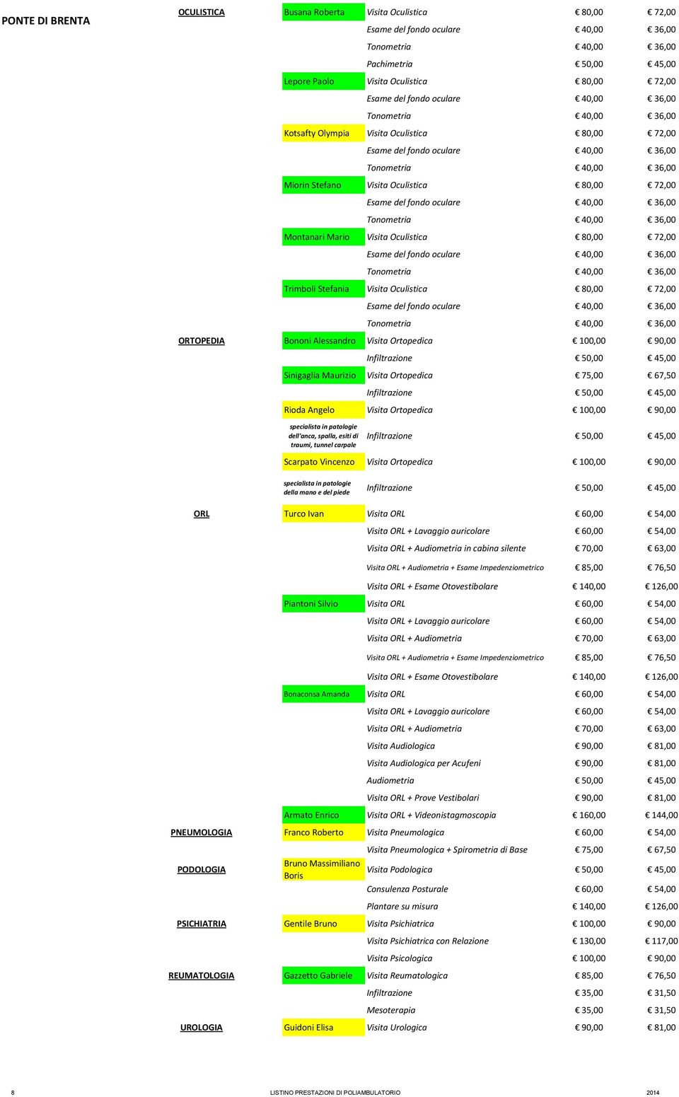 45,00 Sinigaglia Maurizio Visita Ortopedica 75,00 67,50 Infiltrazione 50,00 45,00 Rioda Angelo Visita Ortopedica 100,00 90,00 specialista in patologie dell'anca, spalla, esiti di traumi, tunnel