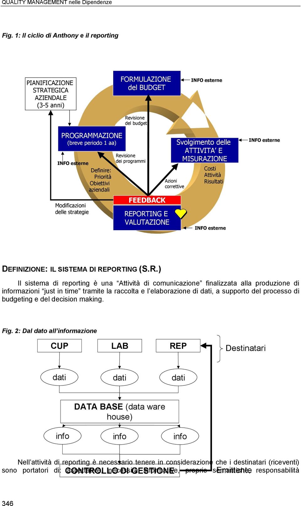 Modificazioni delle strategie Definire: Priorità Obiettivi aziendali Revisione dei programmi FEEDBACK REPORTING E VALUTAZIONE Azioni correttive Svolgimento delle ATTIVITA E MISURAZIONE Costi Attività