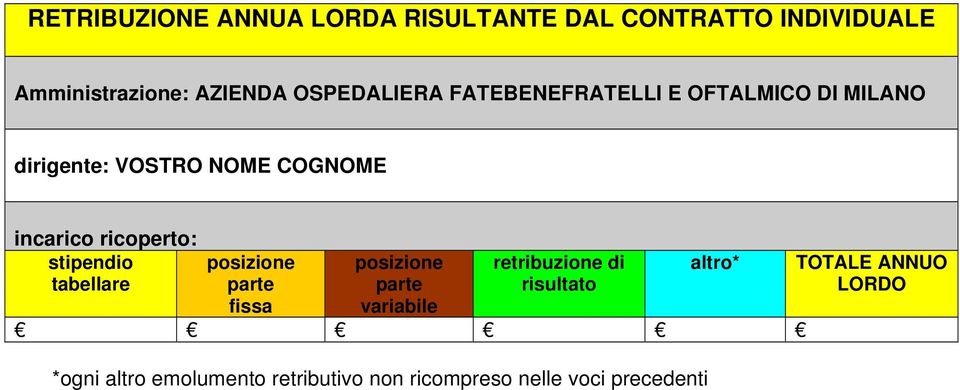 ricoperto: stipendio tabellare posizione parte fissa posizione parte variabile retribuzione di