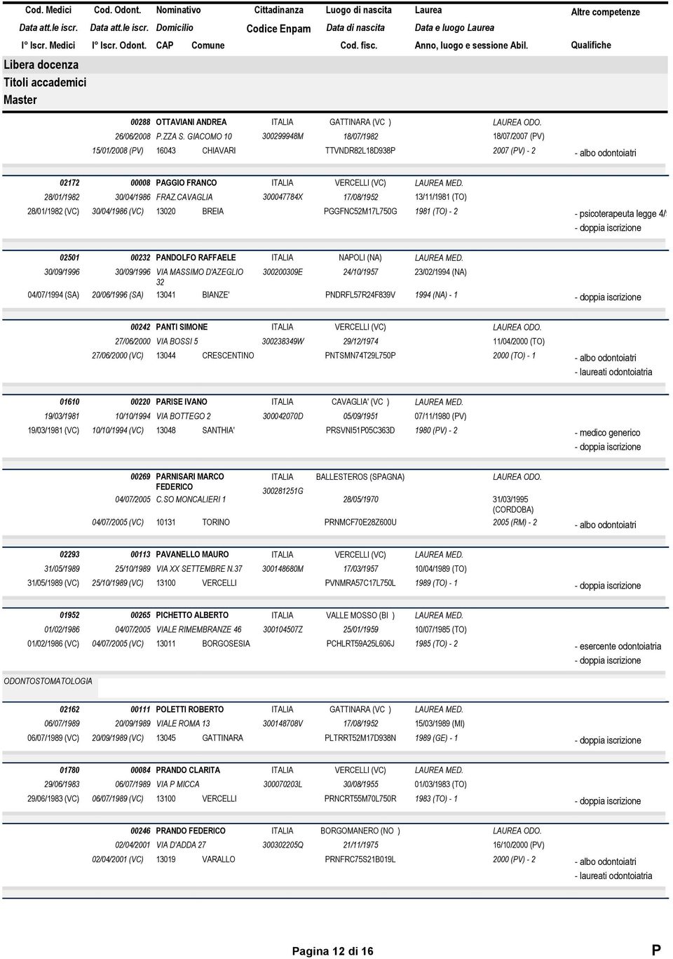 CAVAGLIA 28/01/1982 (VC) 30/04/1986 (VC) 13020 BREIA 300047784X 17/08/1952 PGGFNC52M17L750G 13/11/1981 (TO) 1981 (TO) - 2 - psicoterapeuta legge 4/99 04/07/1994 (SA) 02501 00232 PANDOLFO RAFFAELE