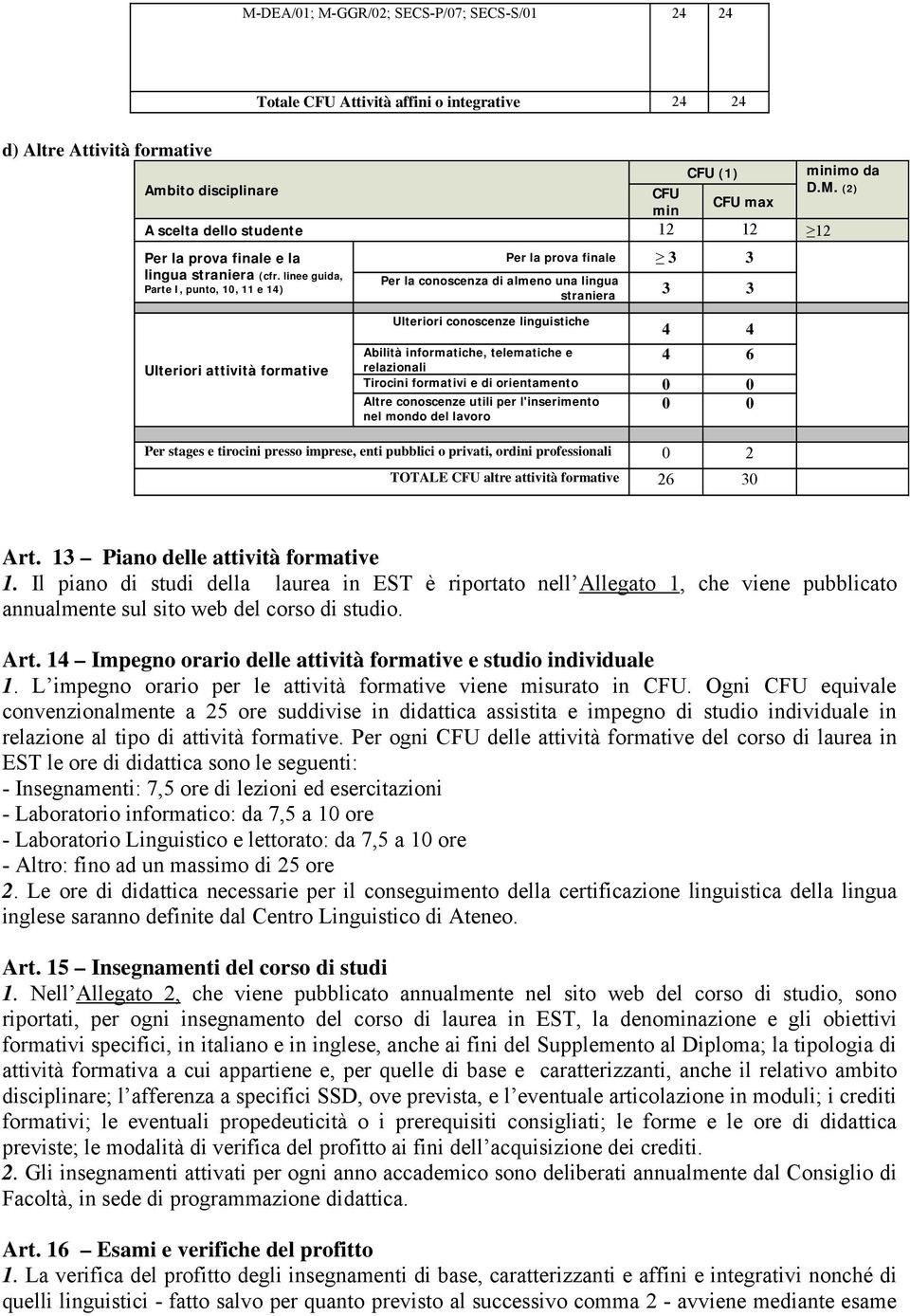 relazionali 4 4 4 6 Tirocini formativi e di orientamento 0 0 0 0 Altre conoscenze utili per l'inserimento nel mondo del lavoro Per stages e tirocini presso imprese, enti pubblici o privati, ordini