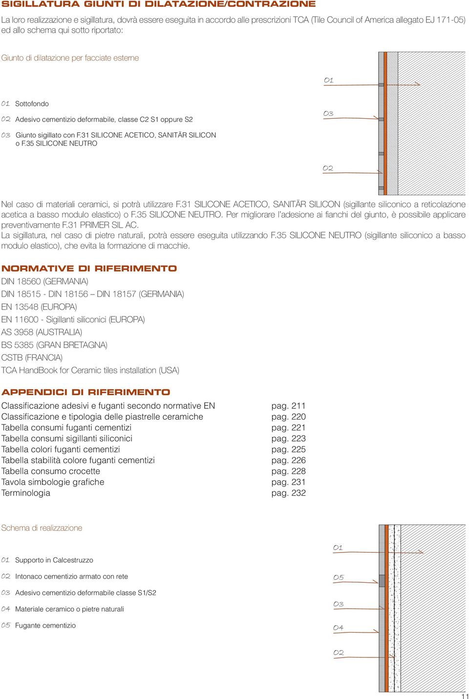 31 SILICONE ACETICO, SANITÄR SILICON o F.35 SILICONE NEUTRO O2 Nel caso di materiali ceramici, si potrà utilizzare F.