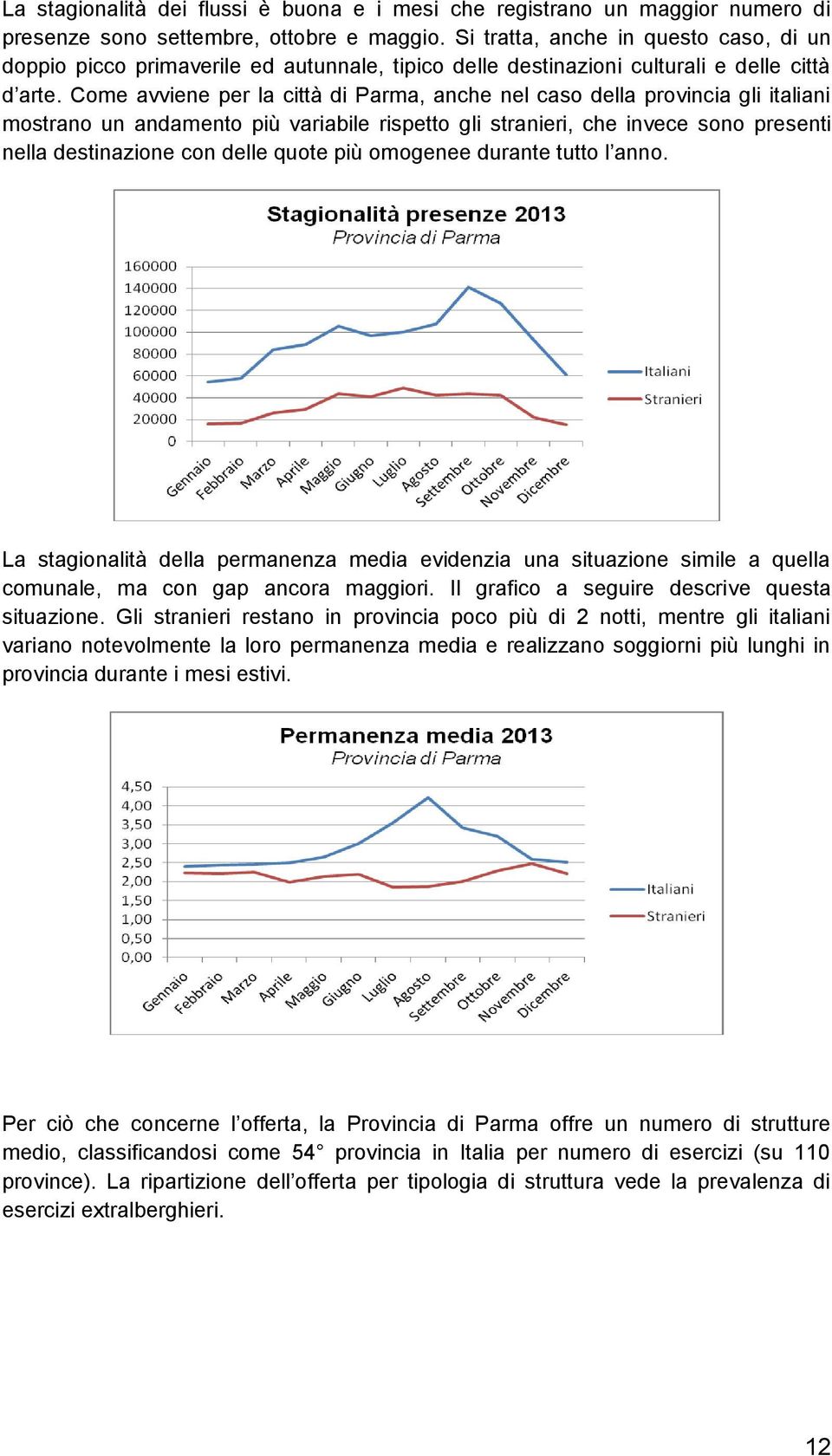 Come avviene per la città di Parma, anche nel caso della provincia gli italiani mostrano un andamento più variabile rispetto gli stranieri, che invece sono presenti nella destinazione con delle quote