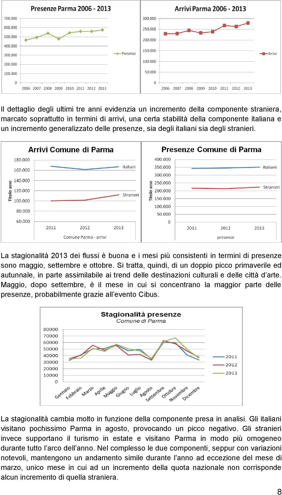 Si tratta, quindi, di un doppio picco primaverile ed autunnale, in parte assimilabile ai trend delle destinazioni culturali e delle città d arte.