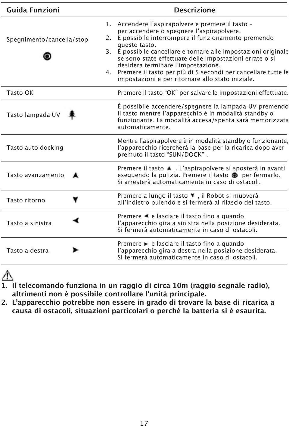 È possibile cancellare e tornare alle impostazioni originale se sono state effettuate delle impostazioni errate o si desidera terminare l impostazione. 4.