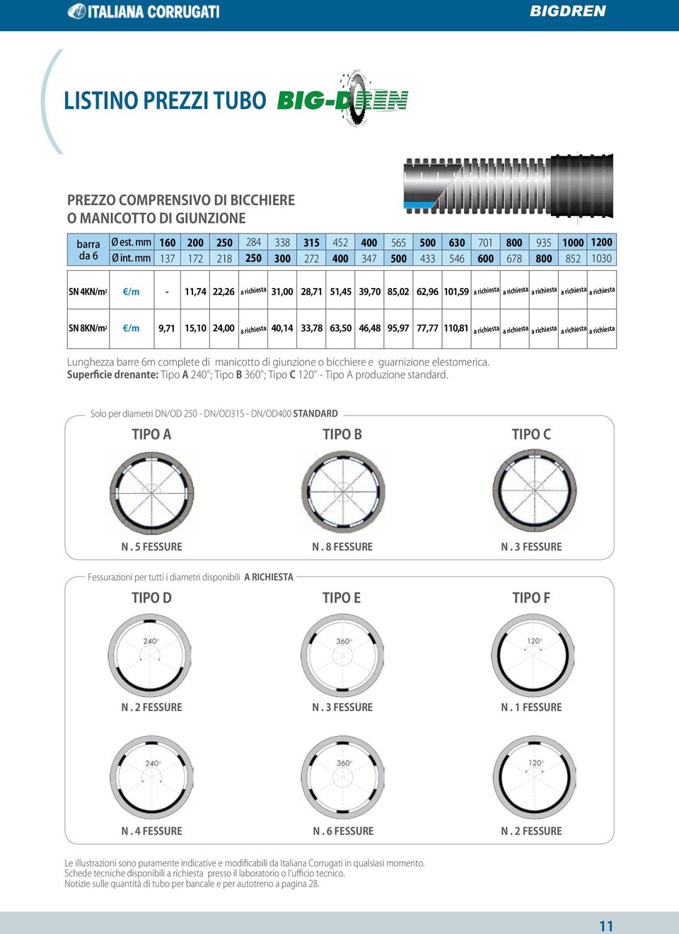 guarnizione elestomerica. Superficie drenante: Tipo A 240 ; Tipo B 360 ; Tipo C 120 Tipo A produzione standard. 852 1 Solo per diametri DN/OD DN/OD DN/OD STANDARD TIPO A TIPO B TIPO C N. 5 FESSURE N.