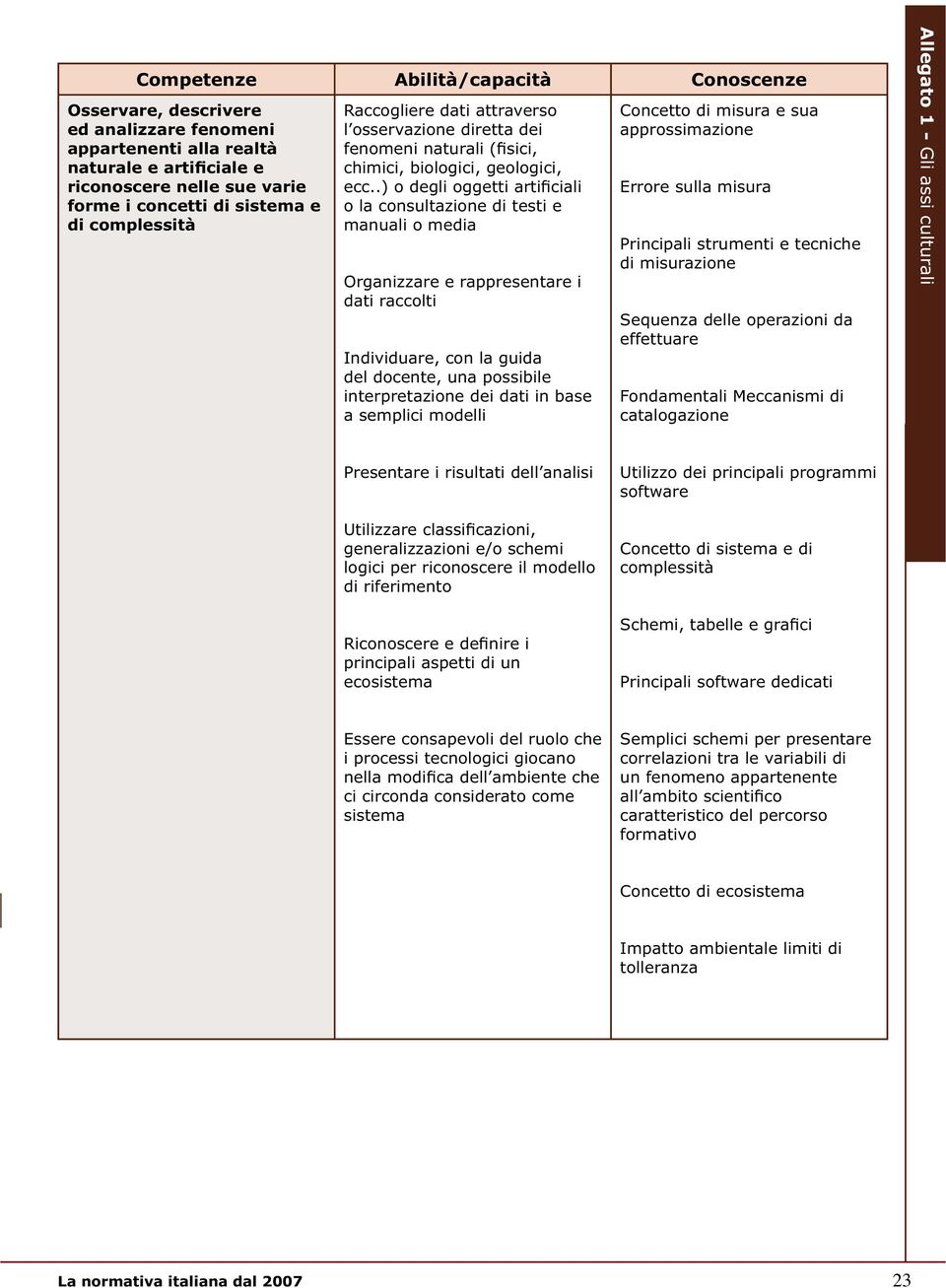 modelli approssimazione Errore sulla misura Principali strumenti e tecniche di misurazione effettuare catalogazione Allegato 1 - Gli assi culturali Presentare i risultati dell analisi logici per