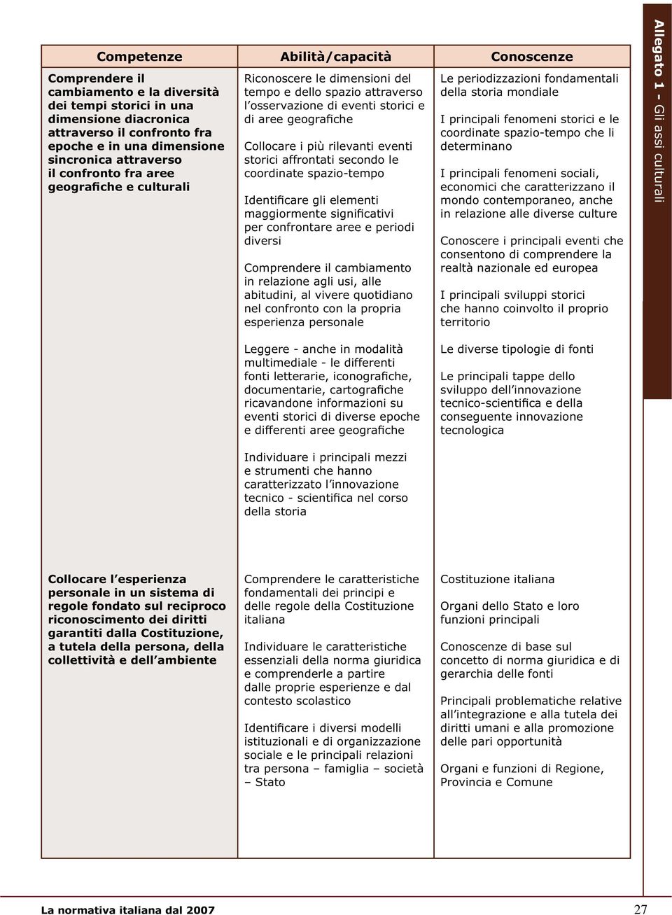 nel confronto con la propria esperienza personale Le periodizzazioni fondamentali della storia mondiale I principali fenomeni storici e le determinano I principali fenomeni sociali, economici che