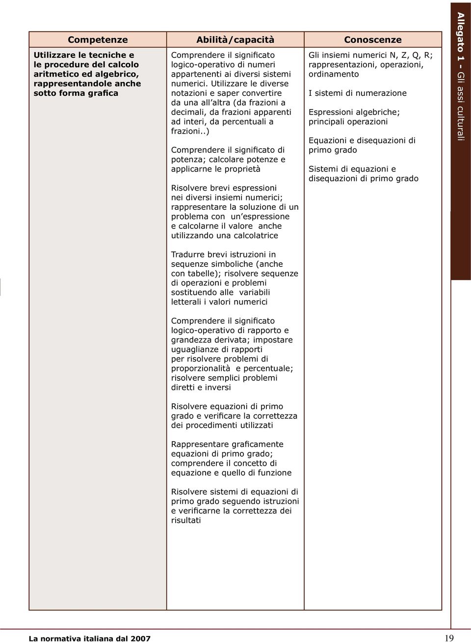 problema con un espressione e calcolarne il valore anche utilizzando una calcolatrice rappresentazioni, operazioni, ordinamento I sistemi di numerazione principali operazioni primo grado Allegato 1 -