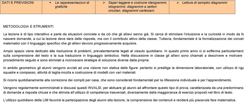 Si cerca di stimolare l intuizione e la curiosità in modo da far nascere domande, a cui la lezione deve dare delle risposte, ma con il contributo attivo della classe.