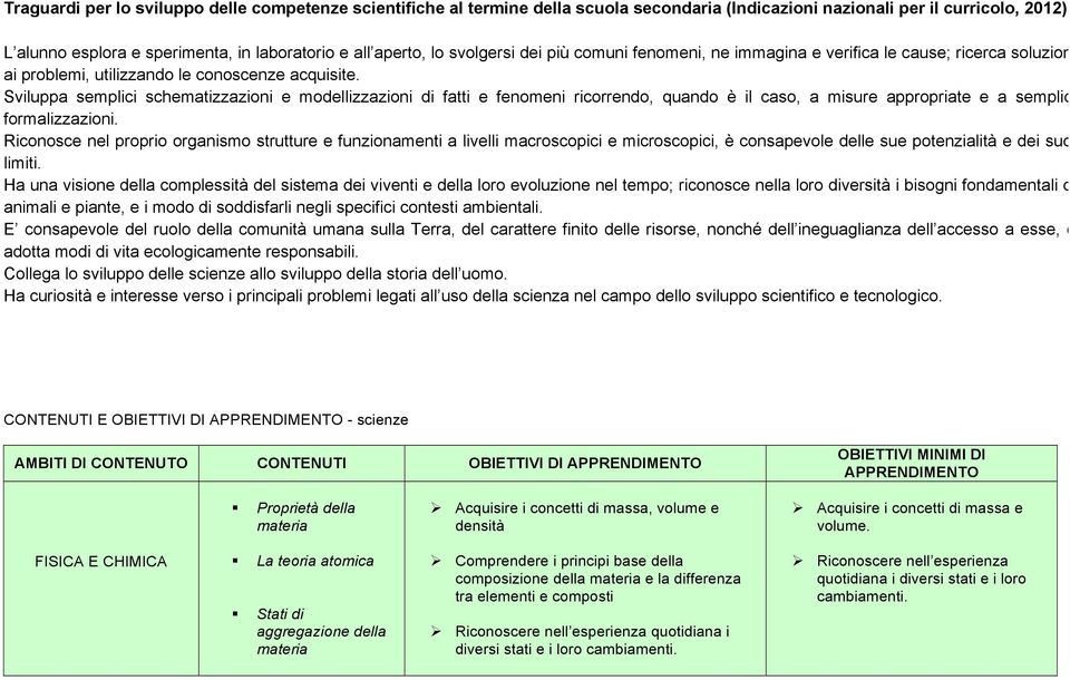 Sviluppa semplici schematizzazioni e modellizzazioni di fatti e fenomeni ricorrendo, quando è il caso, a misure appropriate e a semplici formalizzazioni.