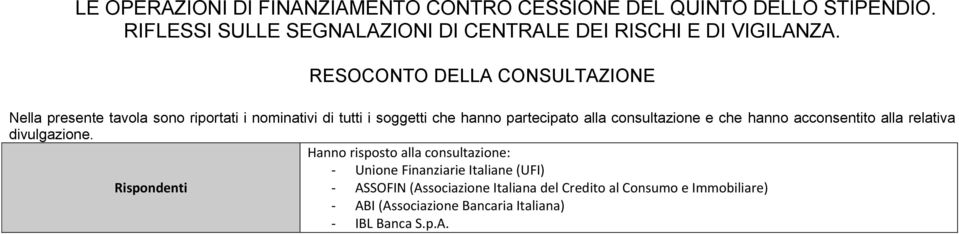 Hanno risposto alla consultazione: - Unione Finanziarie Italiane (UFI) Rispondenti - ASSOFIN