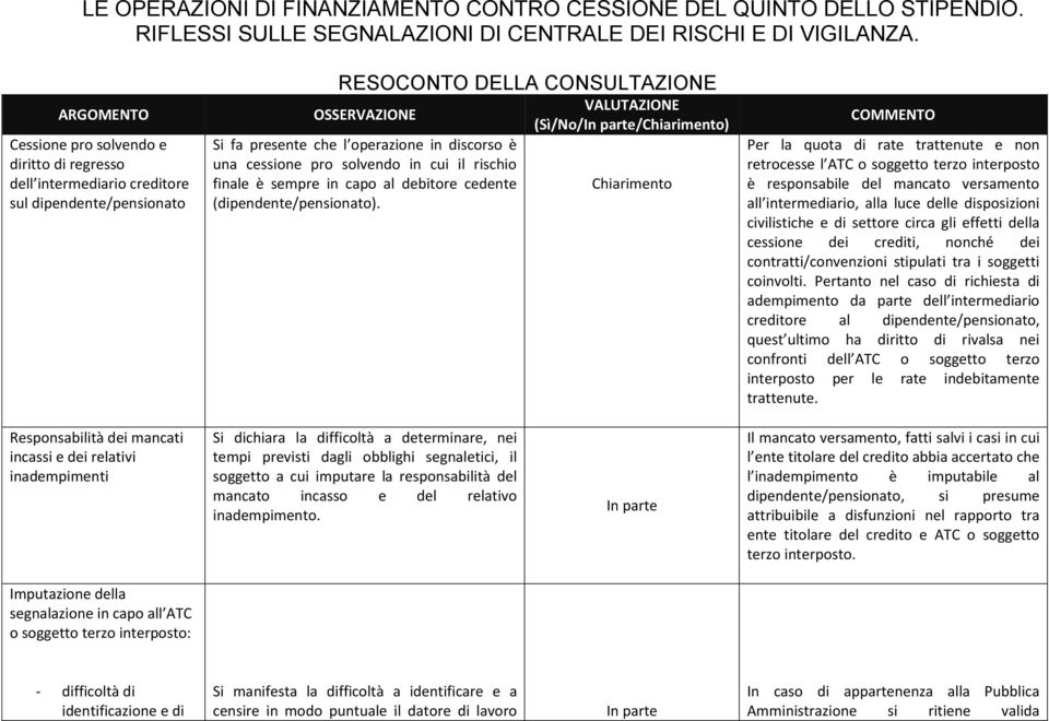 Per la quota di rate trattenute e non retrocesse l ATC o soggetto terzo interposto è responsabile del mancato versamento all intermediario, alla luce delle disposizioni civilistiche e di settore