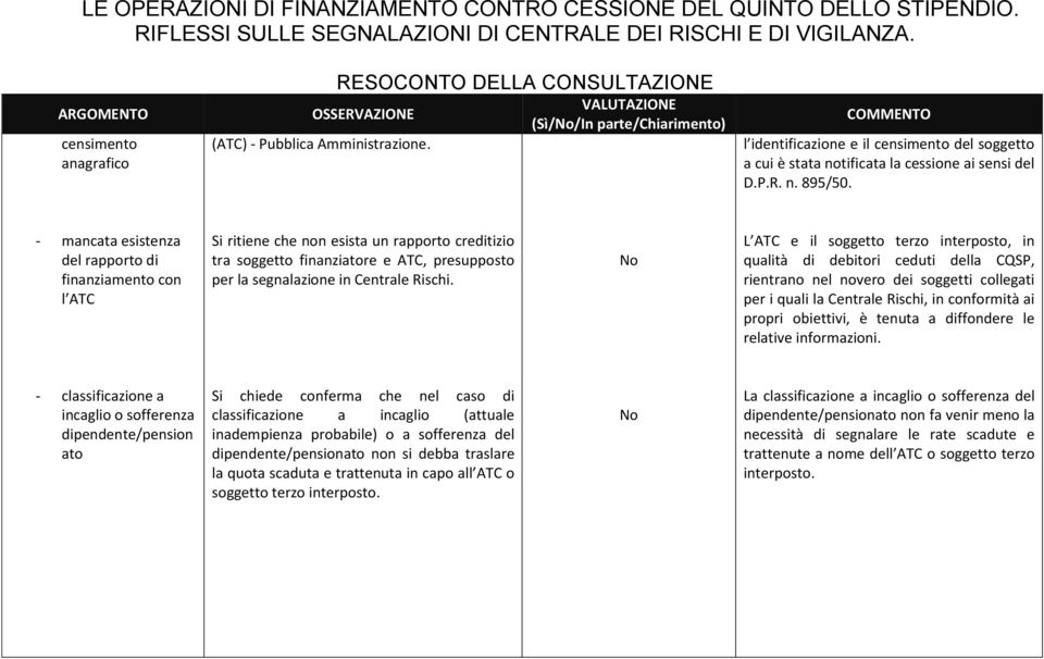 L ATC e il soggetto terzo interposto, in qualità di debitori ceduti della CQSP, rientrano nel novero dei soggetti collegati per i quali la Centrale Rischi, in conformità ai propri obiettivi, è tenuta