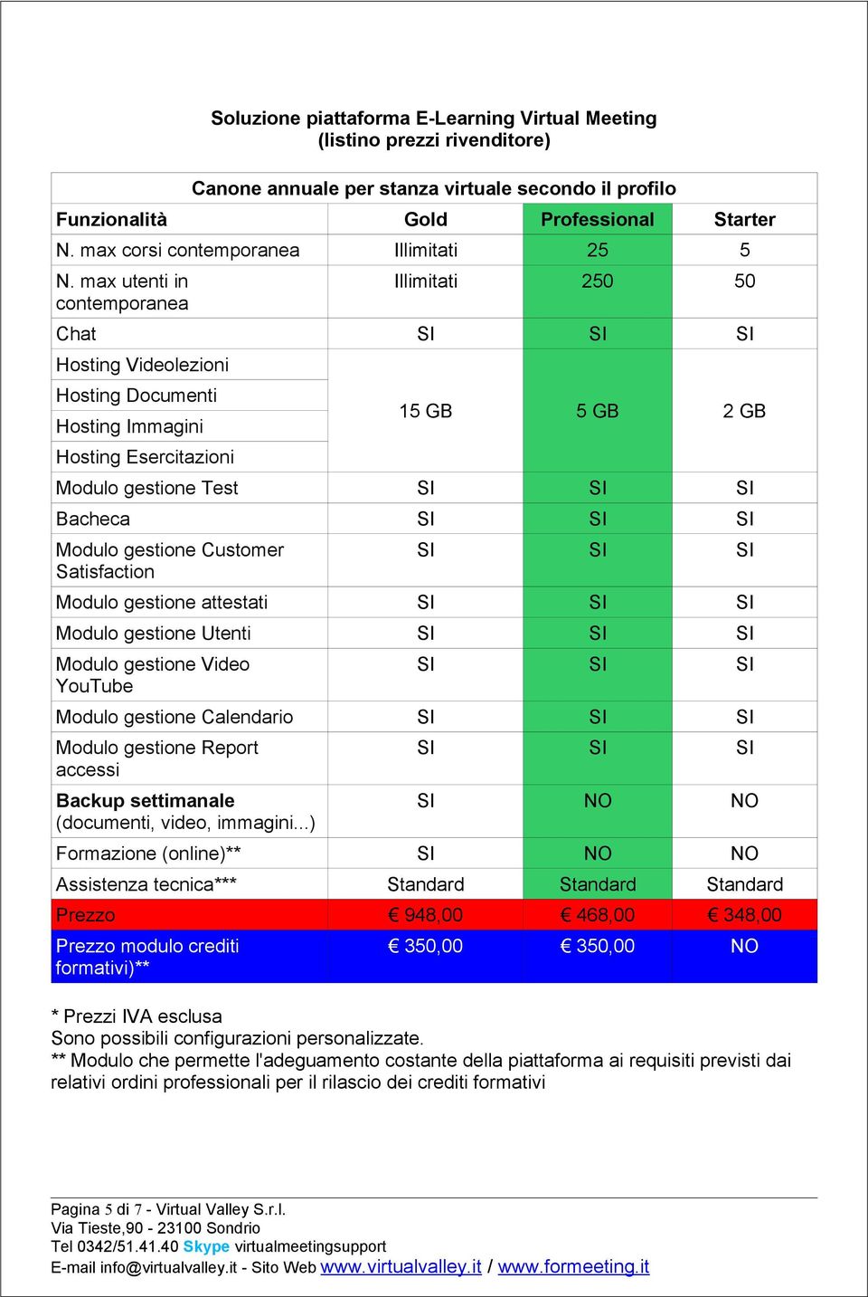 max utenti in contemporanea Illimitati 250 50 Chat Hosting Videolezioni Hosting Documenti Hosting Immagini Hosting Esercitazioni 15 GB 5 GB 2 GB Modulo gestione Test Bacheca Modulo gestione Customer