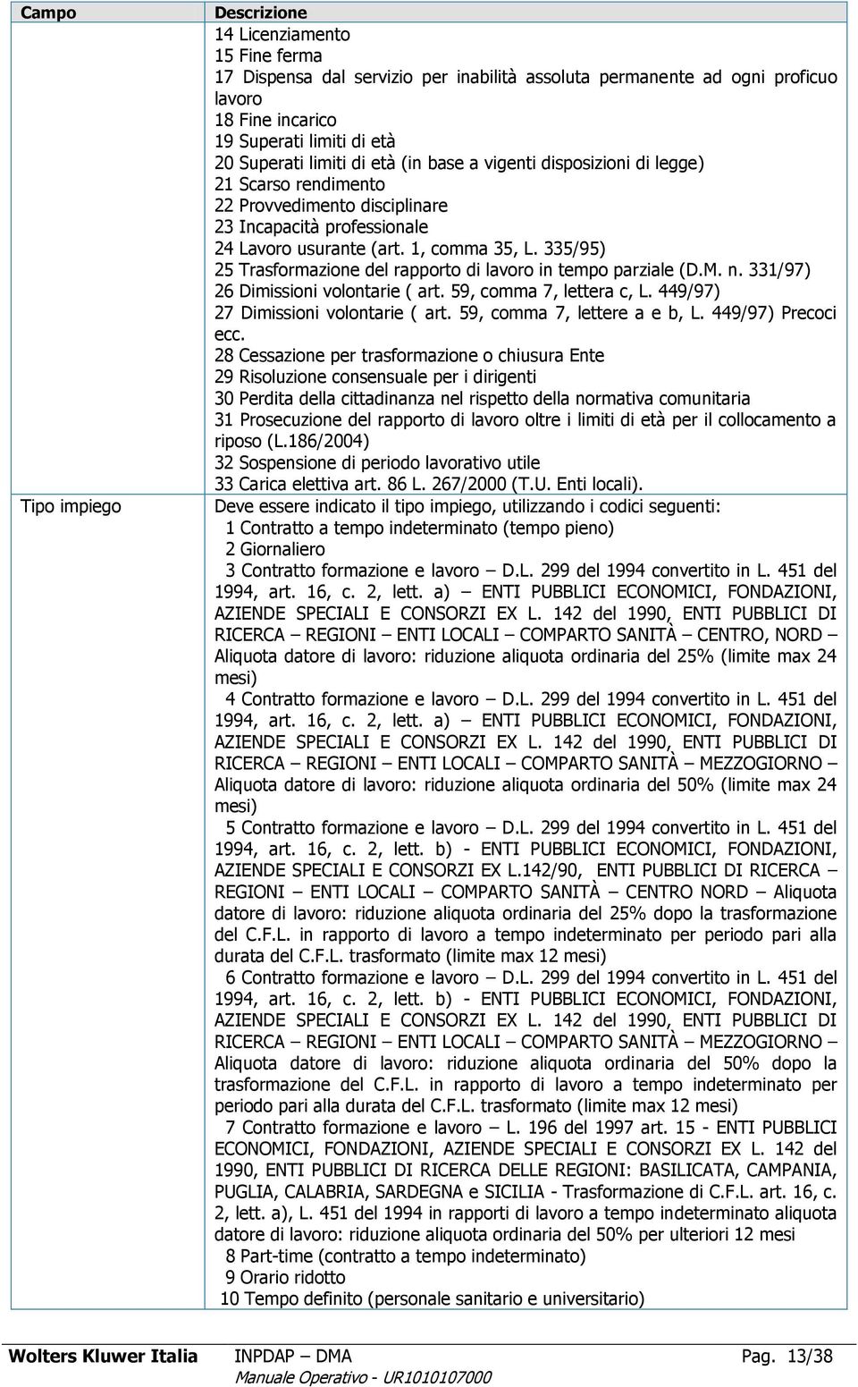 335/95) 25 Trasformazione del rapporto di lavoro in tempo parziale (D.M. n. 331/97) 26 Dimissioni volontarie ( art. 59, comma 7, lettera c, L. 449/97) 27 Dimissioni volontarie ( art.