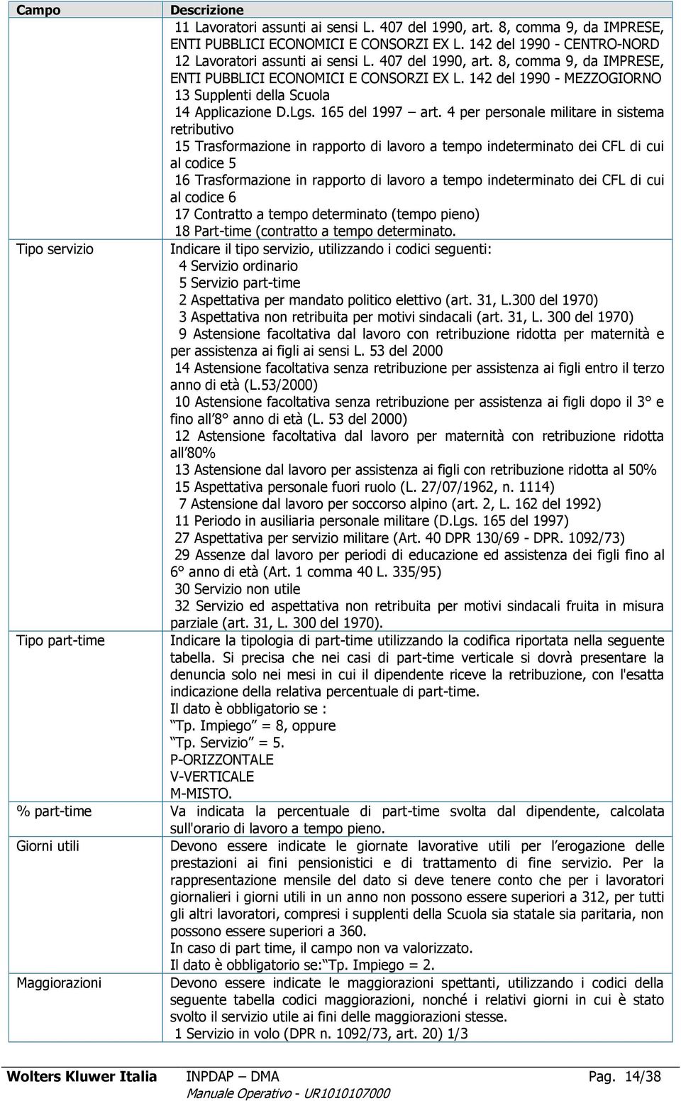 4 per personale militare in sistema retributivo 15 Trasformazione in rapporto di lavoro a tempo indeterminato dei CFL di cui al codice 5 16 Trasformazione in rapporto di lavoro a tempo indeterminato