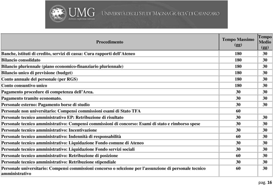 30 30 Pagamento tramite economato.