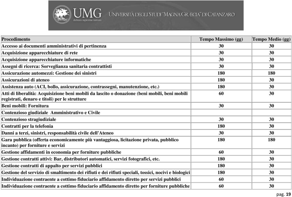 contrassegni, manutenzione, etc.