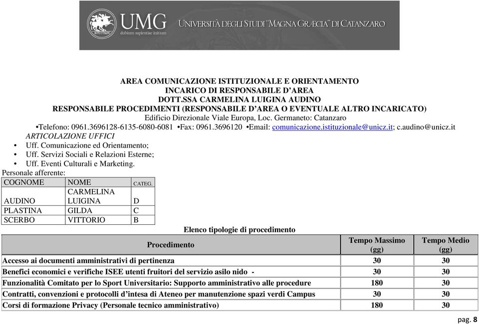 3696128-6135-6080-6081 Fax: 0961.3696120 Email: comunicazione.istituzionale@unicz.it; c.audino@unicz.it ARTICOLAZIONE UFFICI Uff. Comunicazione ed Orientamento; Uff.