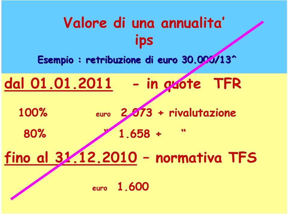 01.2011 - in quote TFR 100% euro 2.
