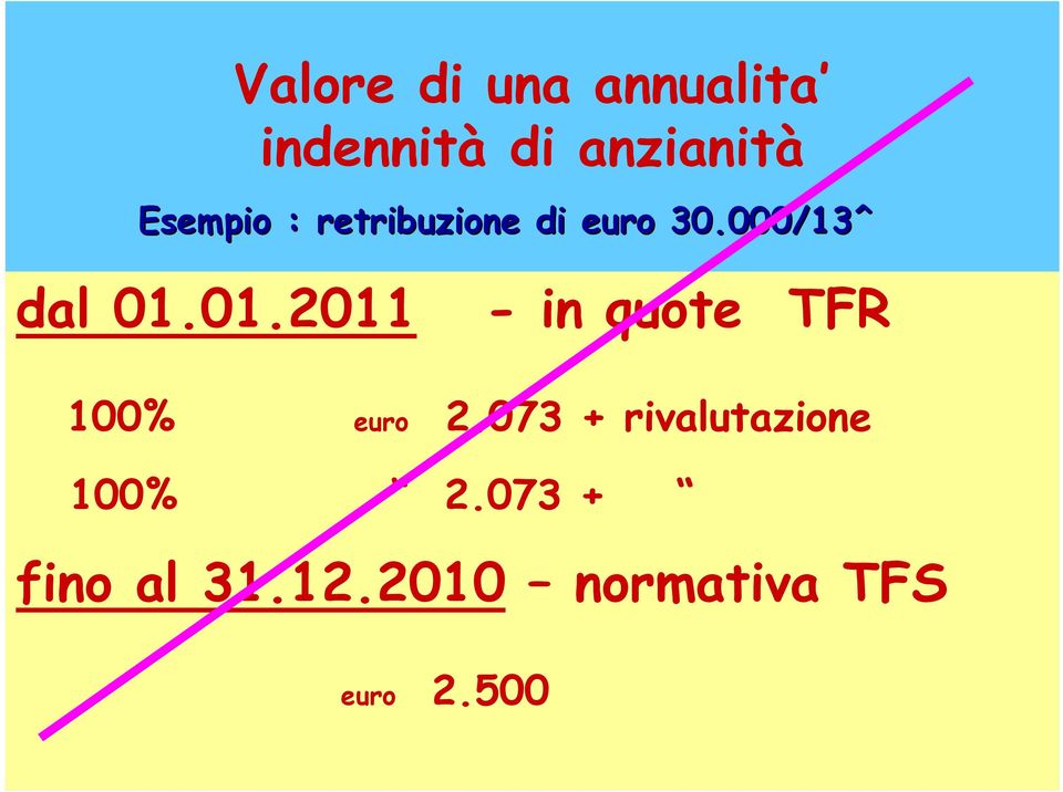 01.2011 - in quote TFR 100% euro 2.