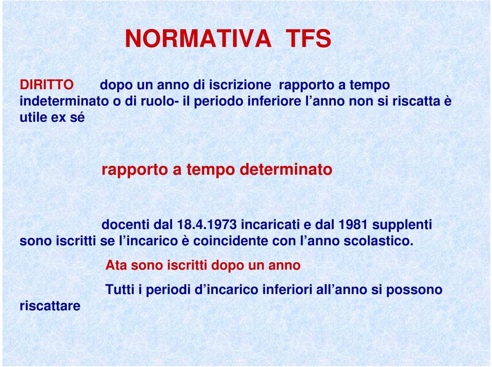 4.1973 incaricati e dal 1981 supplenti sono iscritti se l incarico è coincidente con l anno