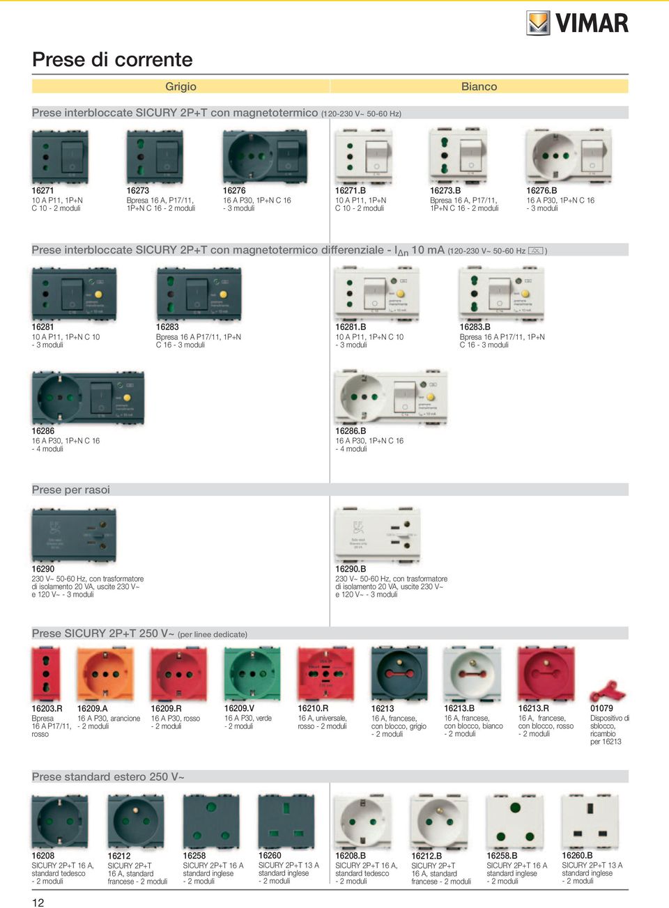 B 16 A P30, 1P+N C 16 3 moduli Prese interbloccate SICURY 2P+T con magnetotermico differenziale I n 10 ma (120230 V~ 5060 Hz ) 16281 10 A P11, 1P+N C 10 3 moduli 16283 Bpresa 16 A P17/11, 1P+N C 16 3