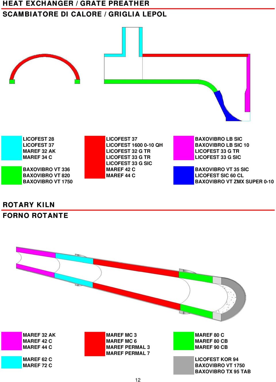 SIC BAXOVIBRO VT 820 MAREF 44 C LICOFEST SIC 60 CL BAXOVIBRO VT 1750 BAXOVIBRO VT ZMX SUPER 0-10 ROTARY KILN FORNO ROTANTE MAREF 32 AK MAREF MC 3 MAREF 80 C