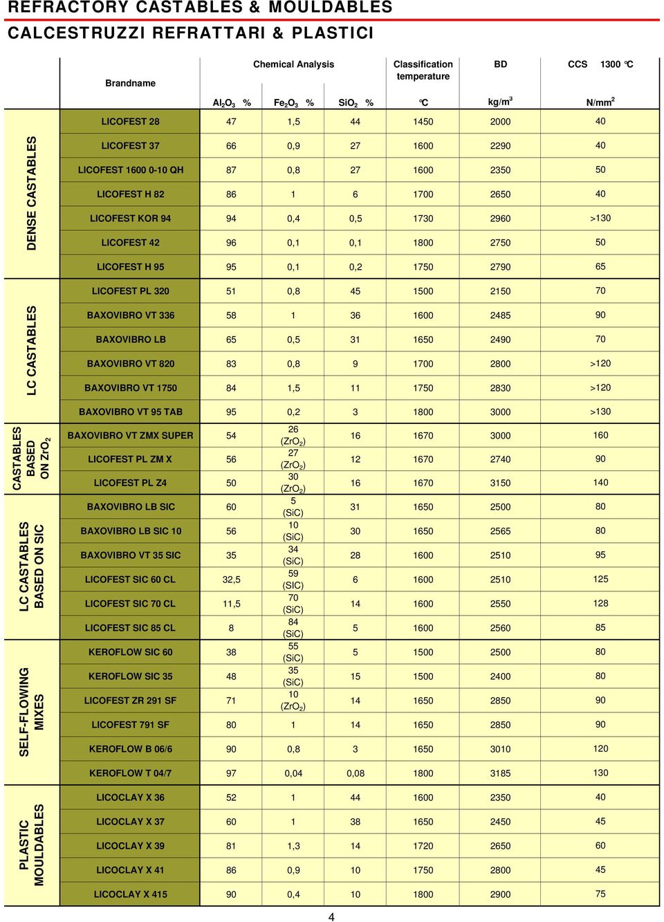 1600 2350 LICOFEST H 82 86 1 6 1700 2650 LICOFEST KOR 94 94 0,4 0,5 1730 2960 LICOFEST 42 96 0,1 0,1 1800 2750 LICOFEST H 95 95 0,1 0,2 1750 2790 LICOFEST PL 320 51 0,8 45 1500 2150 BAXOVIBRO VT 336