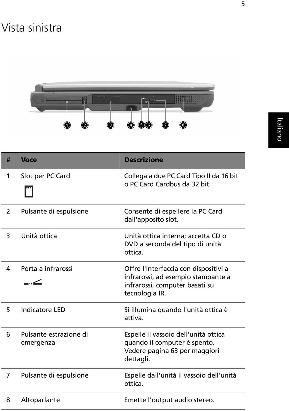 4 Porta a infrarossi Offre l'interfaccia con dispositivi a infrarossi, ad esempio stampante a infrarossi, computer basati su tecnologia IR.