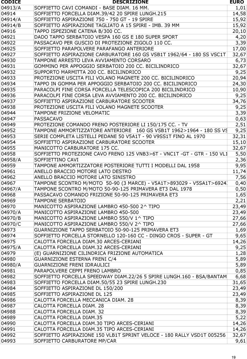 20,10 04921 DADO TAPPO SERBATOIO VESPA 160 GS E 180 SUPER SPORT 4,20 04922 PASSACAVO PER GUSCIO DI PROTEZIONE ZIGOLO 110 CC.