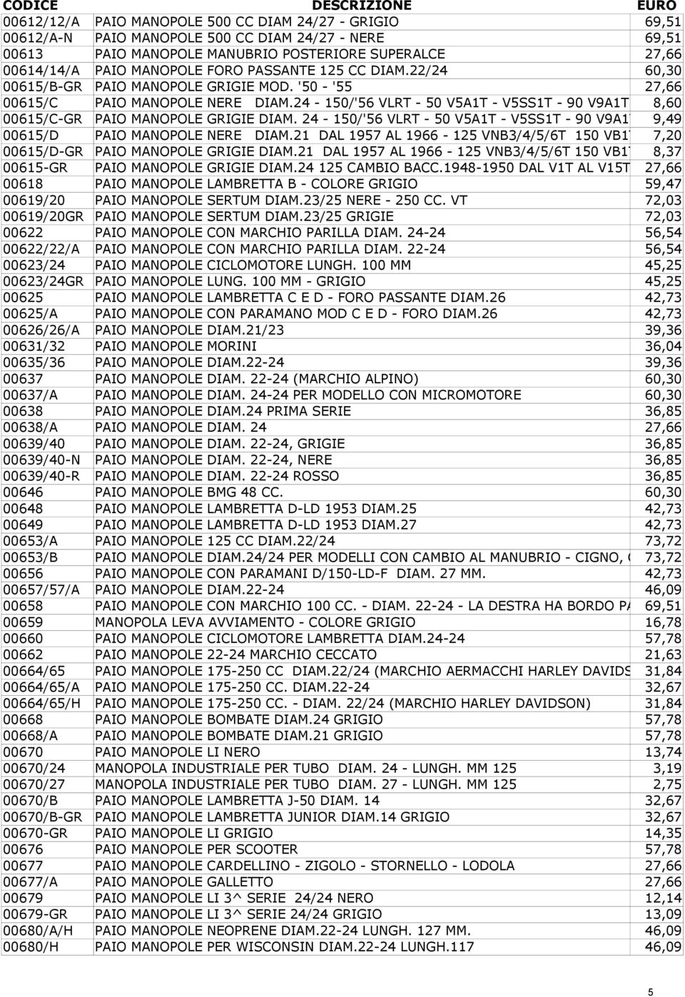 24-150/'56 VLRT - 50 V5A1T - V5SS1T - 90 V9A1T - V9SS1T 8,60 125 00615/C-GR PAIO MANOPOLE GRIGIE DIAM. 24-150/'56 VLRT - 50 V5A1T - V5SS1T - 90 V9A1T - V9SS1T 9,49 12 00615/D PAIO MANOPOLE NERE DIAM.