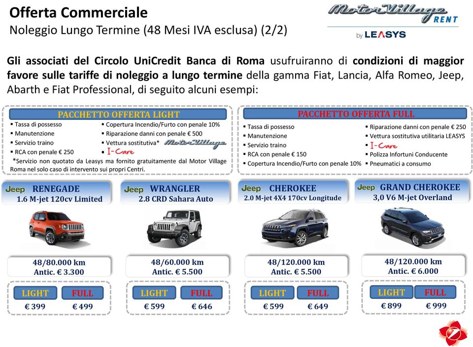 Incendio/Furto con penale 10% Riparazione danni con penale 500 Vettura sostitutiva* *Servizio non quotato da Leasys ma fornito gratuitamente dal Motor Village Roma nel solo caso di intervento sui