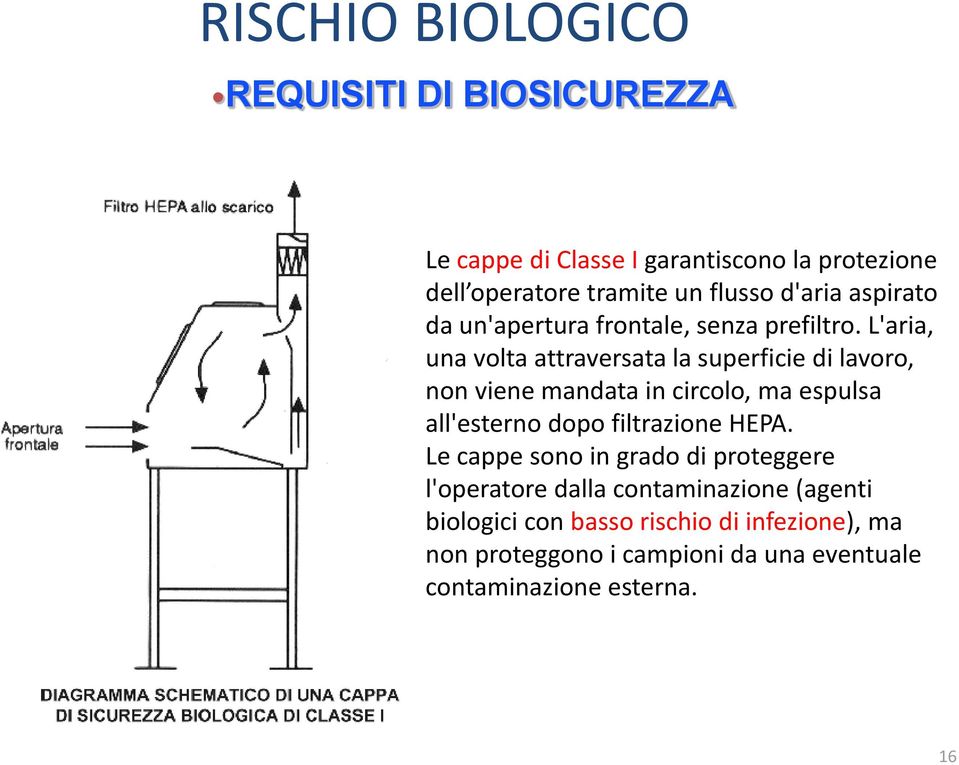 L'aria, una volta attraversata la superficie di lavoro, non viene mandata in circolo, ma espulsa all'esterno dopo filtrazione