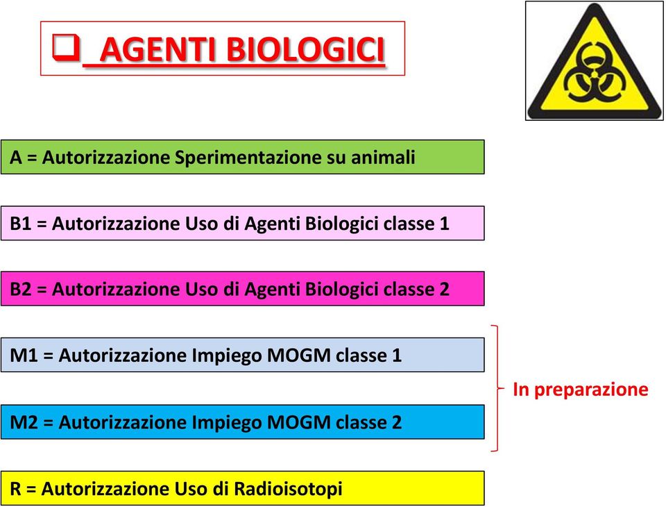 Agenti Biologici classe 2 M1 = Autorizzazione Impiego MOGM classe 1 M2 =