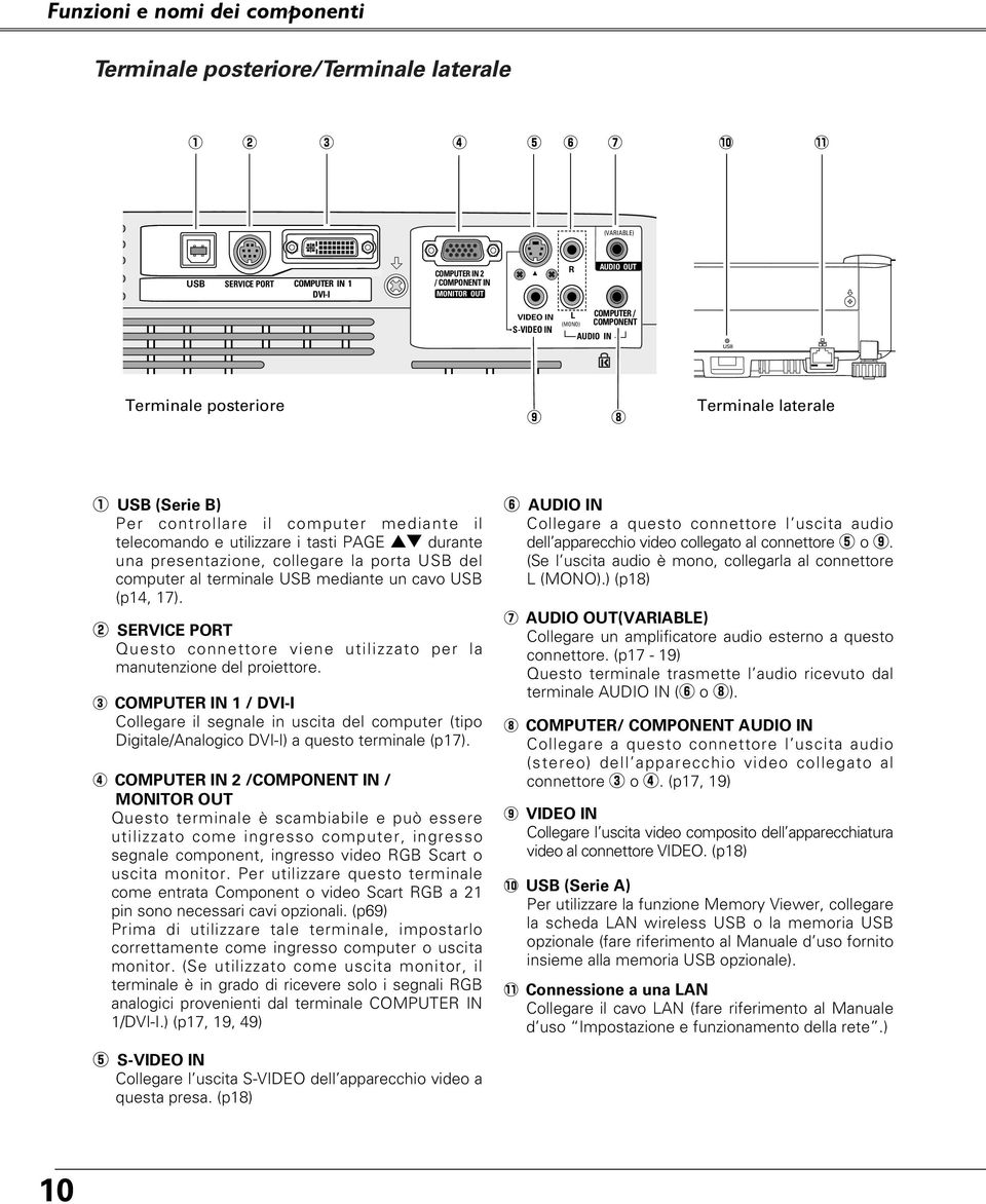 laterale q USB (Serie B) Per controllare il computer mediante il telecomando e utilizzare i tasti PAGE ed durante una presentazione, collegare la porta USB del computer al terminale USB mediante un