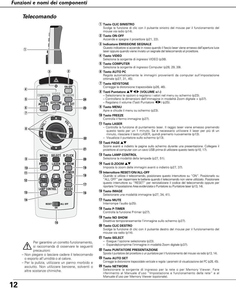 Per la pulizia, utilizzare un panno morbido e asciutto. Non utilizzare benzene, solventi o altre sostanze chimiche. w @4 @3 @ @1 @0!9!8!7!