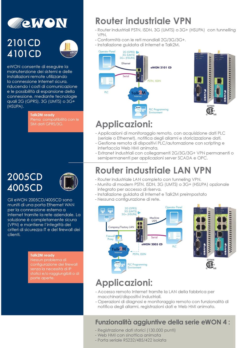 Gli ewon 2005CD/4005CD sono muniti di una porta Ethernet WAN per la connessione esterna a Internet tramite la rete aziendale.