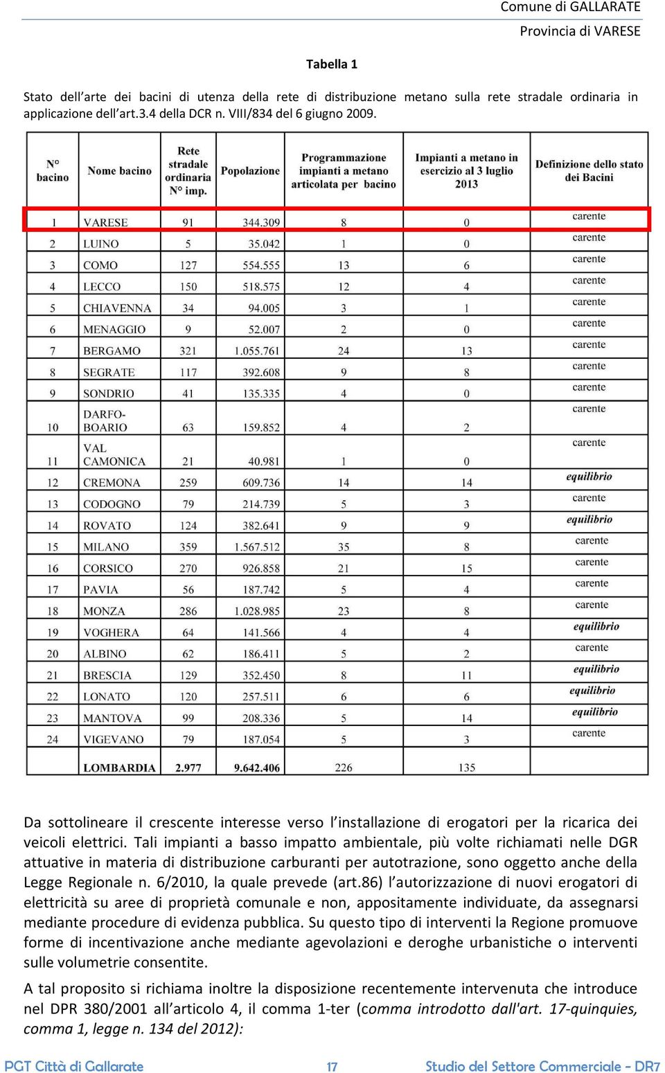 Tali impianti a basso impatto ambientale, più volte richiamati nelle DGR attuative in materia di distribuzione carburanti per autotrazione, sono oggetto anche della Legge Regionale n.