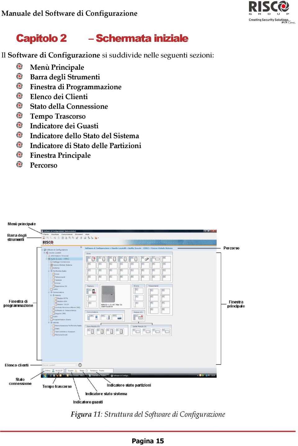 Connessione Tempo Trascorso Indicatore dei Guasti Indicatore dello Stato del Sistema Indicatore di