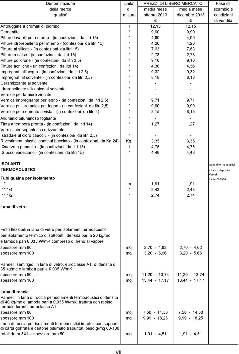 - (in confezioni da litri 15) " 7,63 7,63 Pitture a calce - (in confezioni da litri 15) " 2,73 2,73 Pitture policrone - (in confezioni da litri 2,5) " 9,10 9,10 Pitture acriliche - (in confezioni da