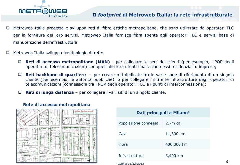 Metroweb Italia fornisce fibra spenta agli operatori TLC e servizi base di manutenzione dell infrastruttura Metroweb Italia sviluppa tre tipologie di rete: Reti di accesso metropolitano (MAN) - per